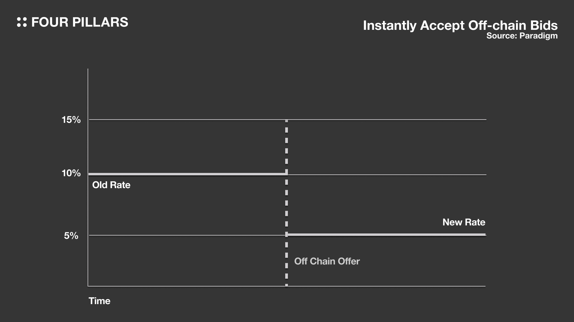 Instantly Accept Off-chain Bids.jpg