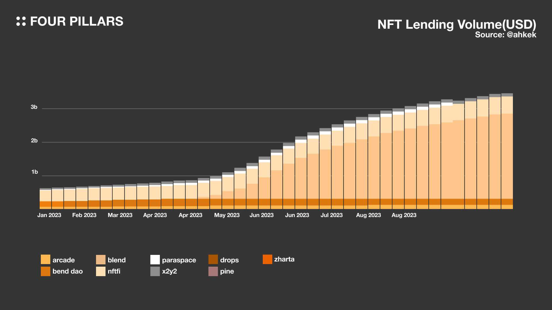 NFT lending volume.jpg