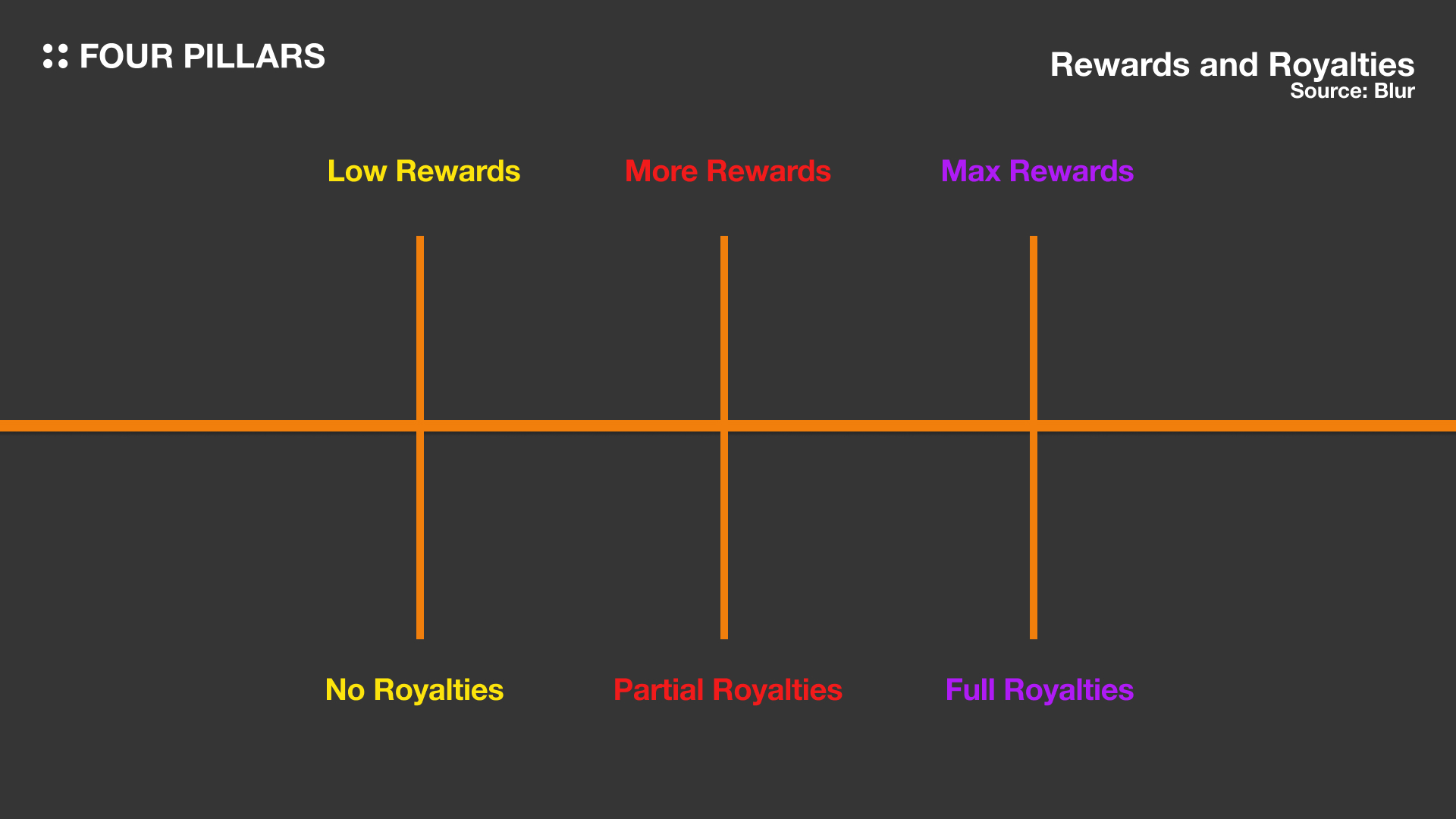 Rewards and Royalites.jpg