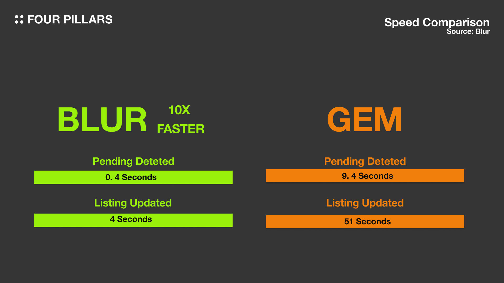 Speed Comparison.jpg